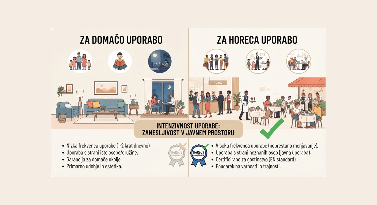 Sertifikati za HoReCa namje&scaron;taj