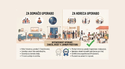 Sertifikati za HoReCa namje&scaron;taj