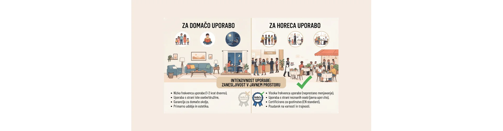 Sertifikati za HoReCa namje&scaron;taj